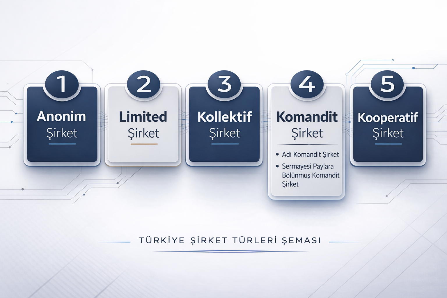 sirket-turleri